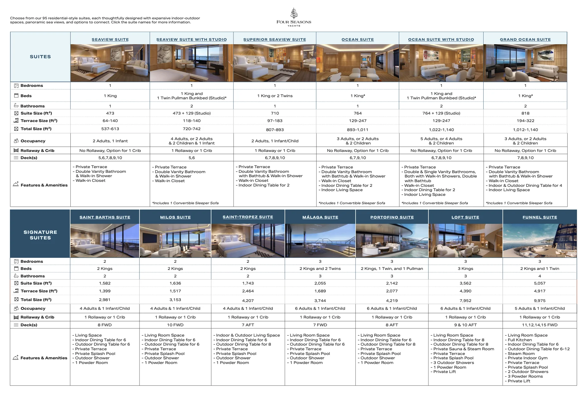 Four Seasons Yachts Suite Comparison: Seaview vs Ocean vs Signature Suites