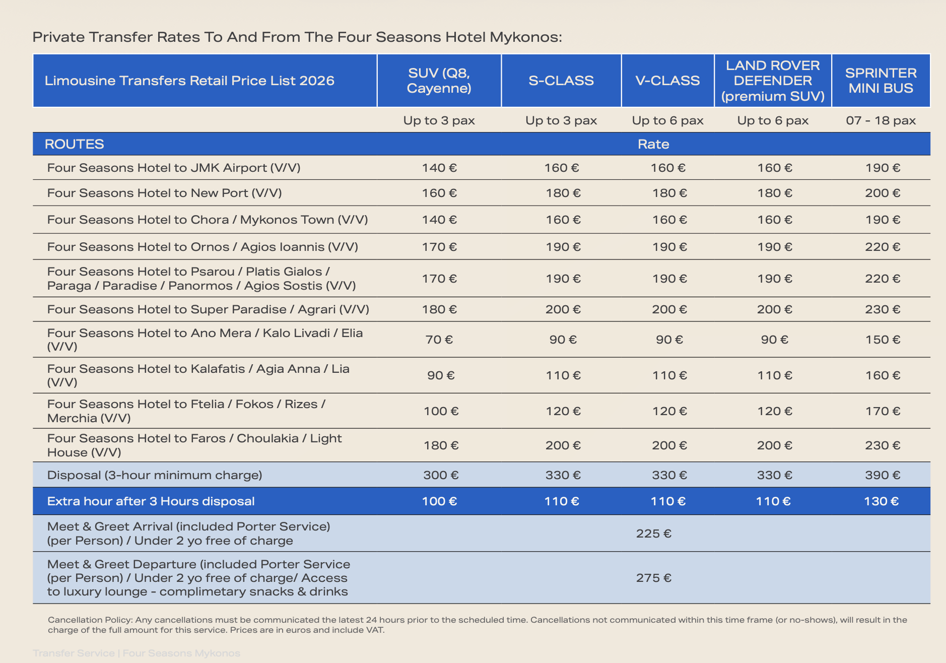 Four Seasons Mykonos private transfer rates and airport transportation options